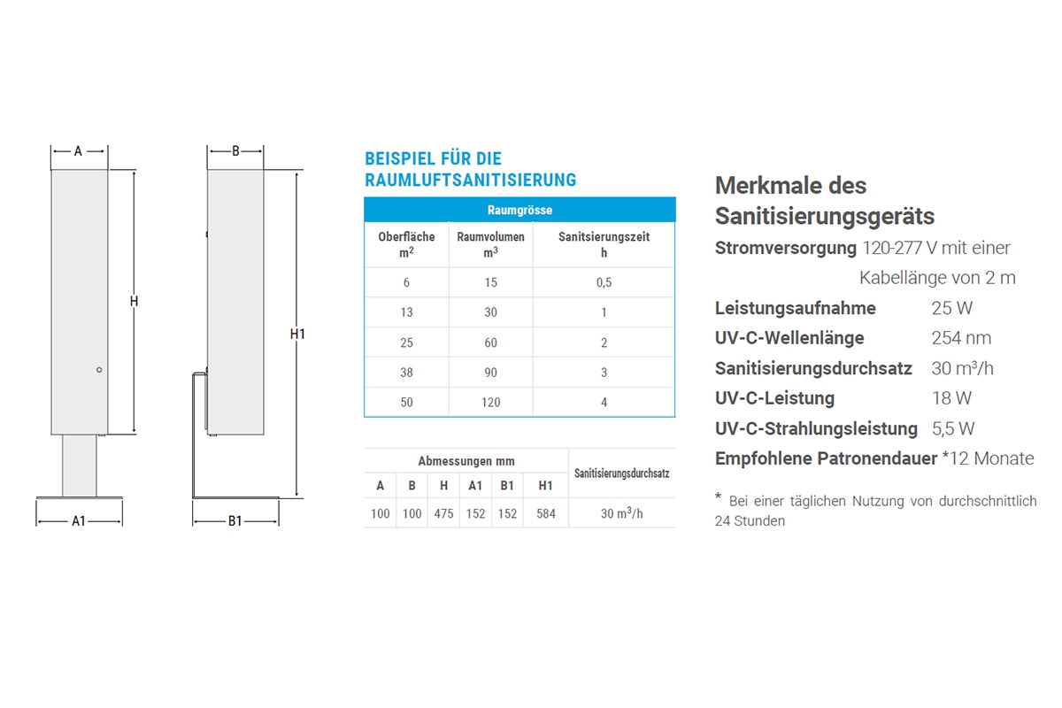 technische Daten